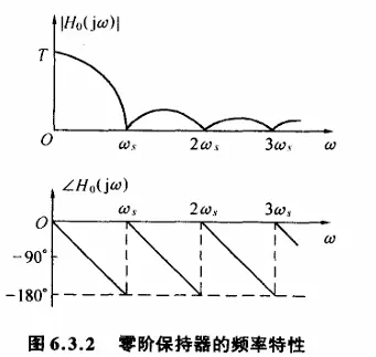 线性离散系统的基本概念-1791729792040.webp