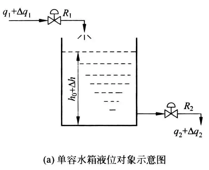被控过程的建模-1782898873939.webp