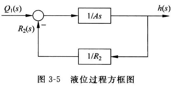 被控过程的建模-1782898896151.webp