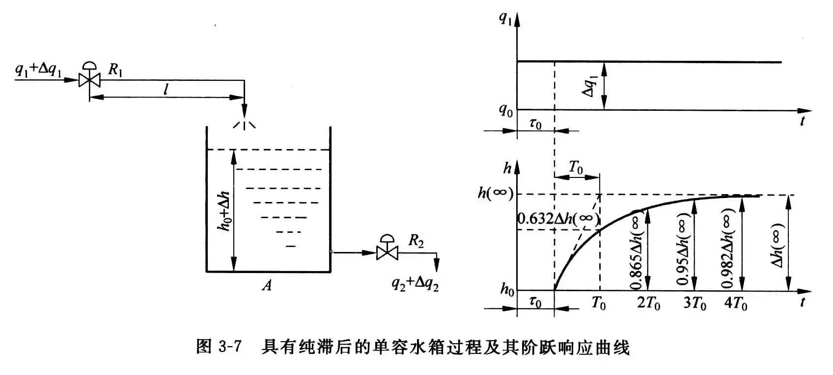 被控过程的建模-1782898904311.webp