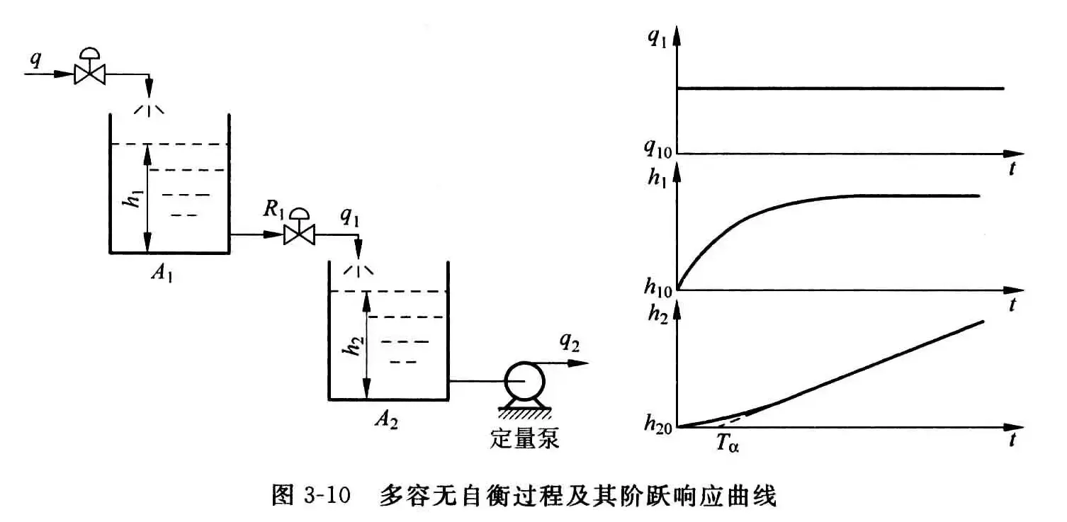 被控过程的建模-1782898936174.webp