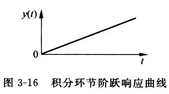 被控过程的建模-1782898961029.webp