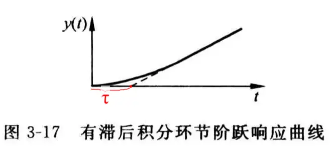 被控过程的建模-1782899019744.webp