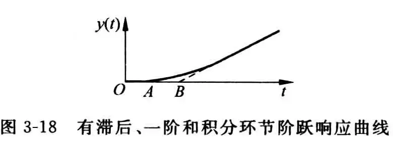 被控过程的建模-1782899030411.webp