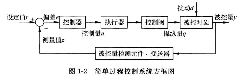 过程控制系统-1782898082518.webp