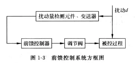 过程控制系统-1782898090793.webp