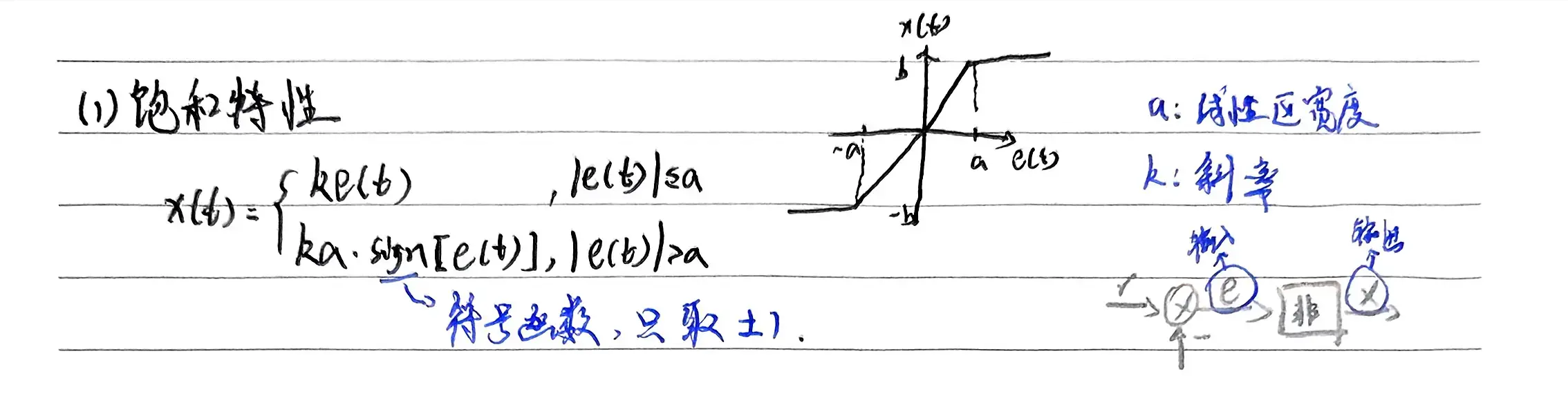 非线性系统基本概念-1782897175351.webp